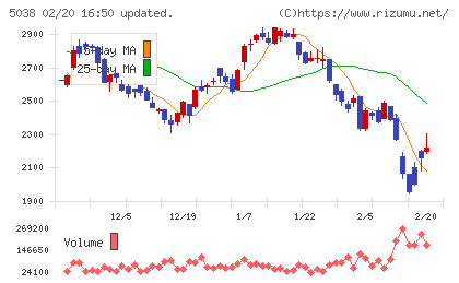 ｅＷｅＬＬチャート