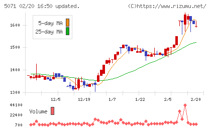 ヴィスチャート