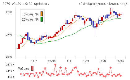 ノバックチャート