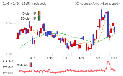 ブリヂストンチャート