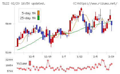 オカモトチャート