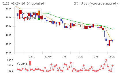 ポーターズチャート