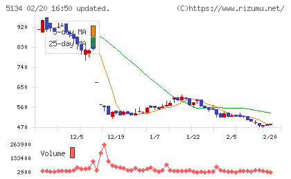 ＰＯＰＥＲチャート