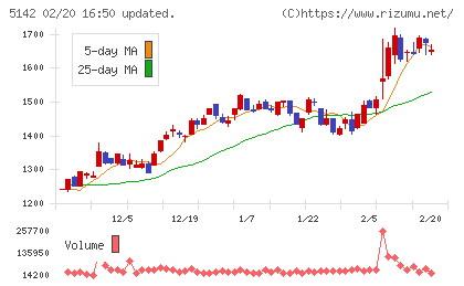 アキレスチャート