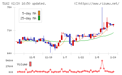 朝日ラバーチャート