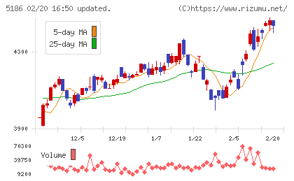 ニッタチャート