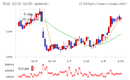 オハラチャート