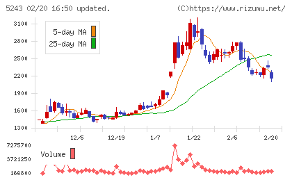 ｎｏｔｅチャート