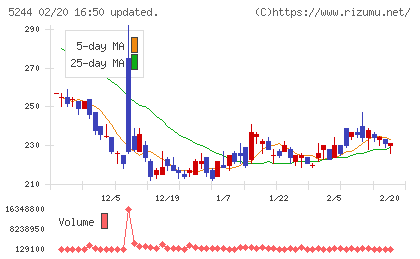 ｊｉｇ．ｊｐチャート