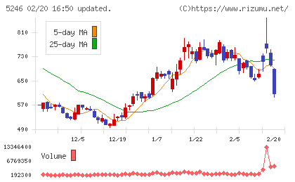 ＥＬＥＭＥＮＴＳチャート