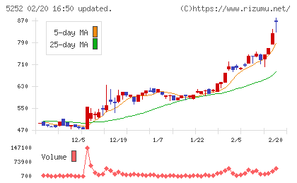日本ナレッジチャート