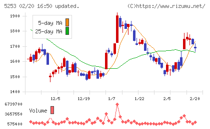 カバーチャート