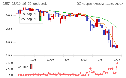 ノバシステムチャート