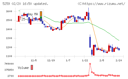 ＢＢＤイニシアティブチャート