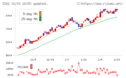 リゾートソリューションチャート