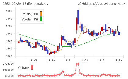 日本ヒュームチャート