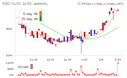 高見澤チャート