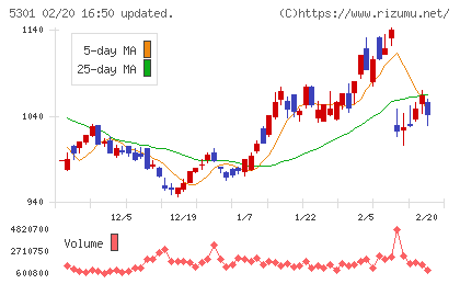 東海カーボンチャート