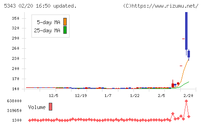 ニッコーチャート