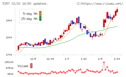 ヨータイチャート