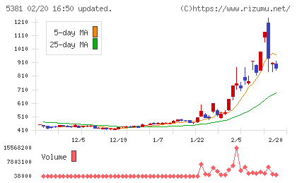 マイポックスチャート