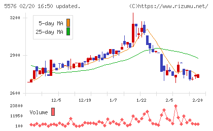 オービーシステムチャート