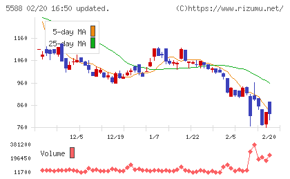 ファーストアカウンティングチャート