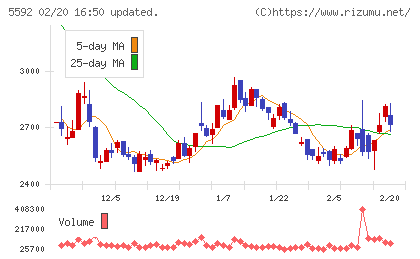くすりの窓口チャート