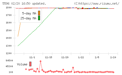 アウトルックコンサルティングチャート