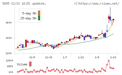パウダーテックチャート