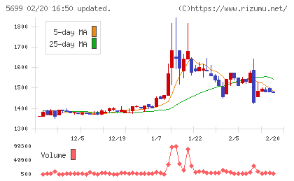 イボキンチャート