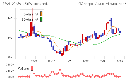 ＪＭＣチャート