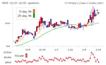 全保連チャート