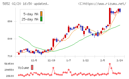 アーレスティチャート