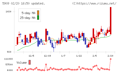 コロナチャート