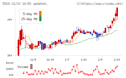 アルメタックスチャート