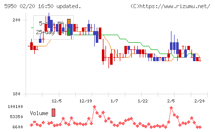 日本パワーファスニングチャート