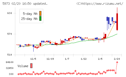 トーアミチャート