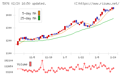 ネツレンチャート