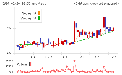 協立エアテックチャート