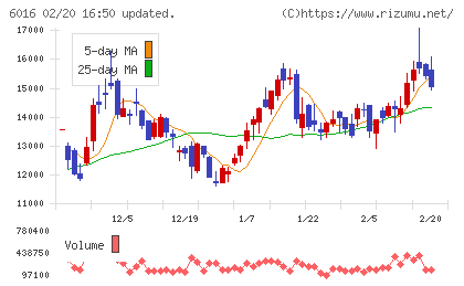ジャパンエンジンコーポレーションチャート
