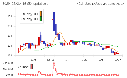 アトラグループチャート