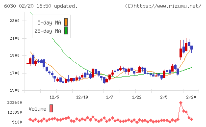アドベンチャーチャート