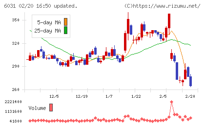 ＺＥＴＡチャート