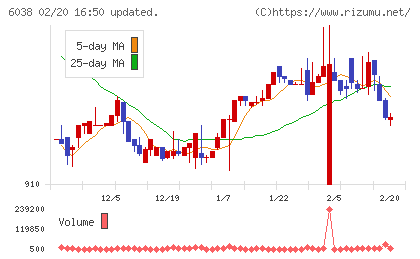 イードチャート