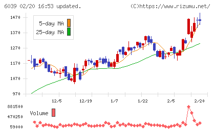 日本動物高度医療センターチャート