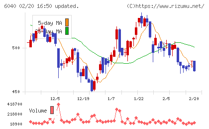 日本スキー場開発チャート