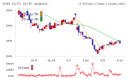 三機サービスチャート
