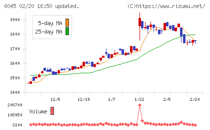 レントラックスチャート