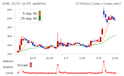 リンクバルチャート